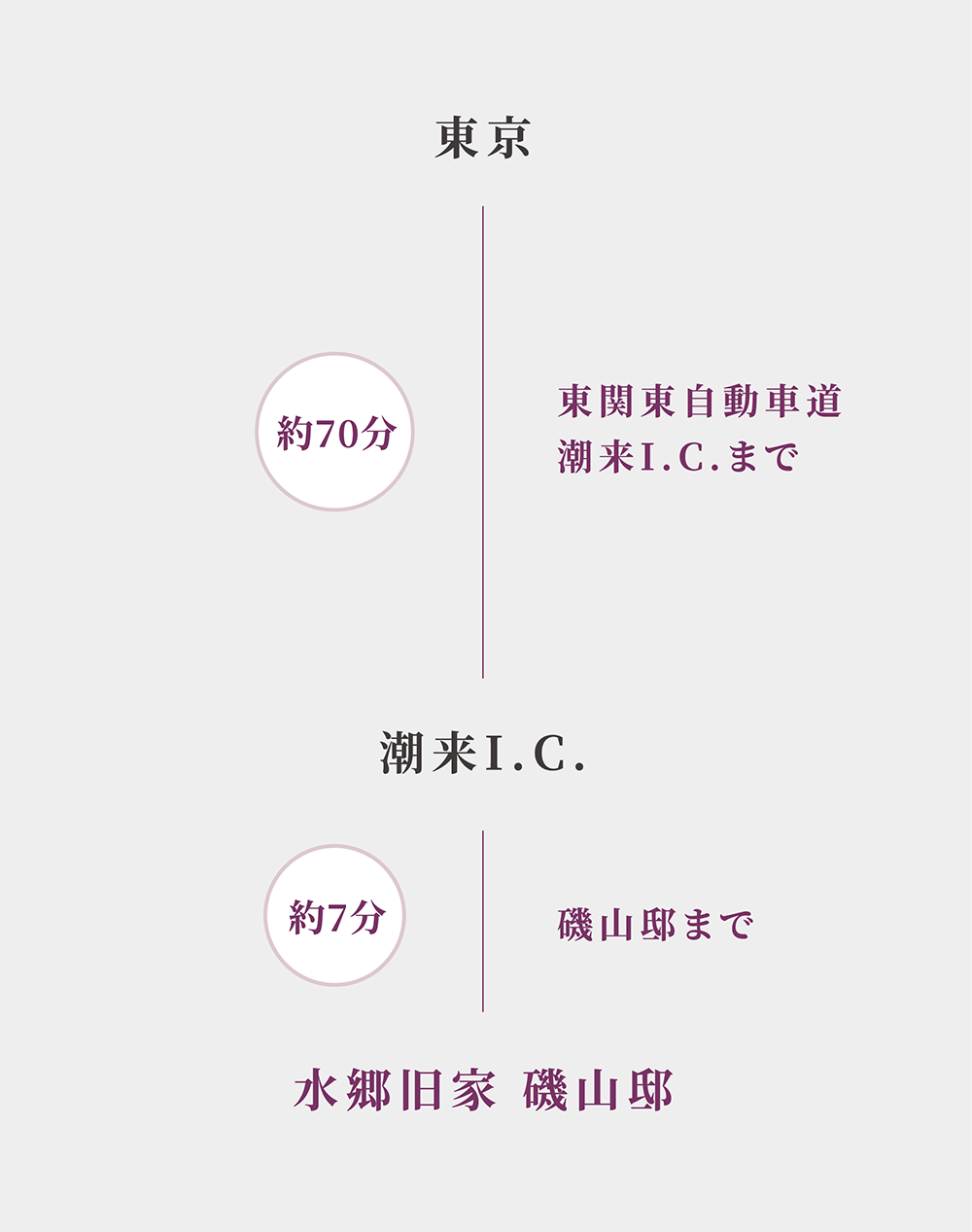 水郷旧家 磯山邸 公式